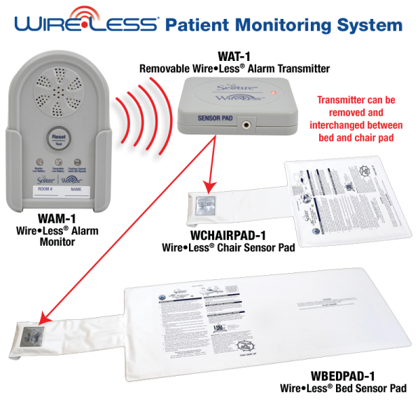 Wireless Patient Monitoring System Components