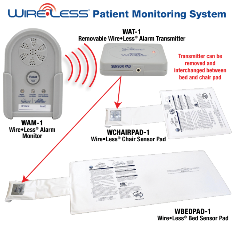 Wireless monitor system. Alarm monitoring system. alarm front monitoring. alarm monitoring system laptop. уведомление на мониторе аларм.