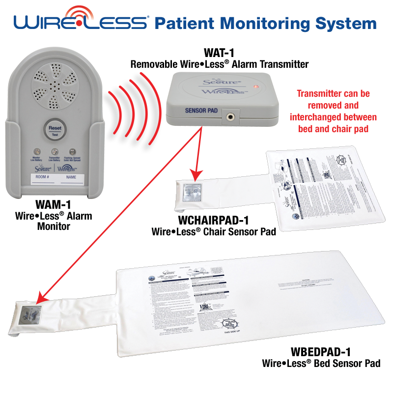 Wireless Patient Monitoring System Components