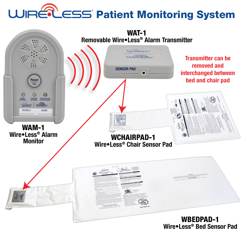 Pressure Sensor Pad - Contin - Customized Fall Management, Call & Wireless  Technologies