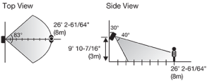 Wireless Motion Sensor Effective Area