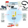 Caregiver Alert System