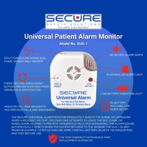 SUA-1 Universal Patient Alarm Monitor infographic.
