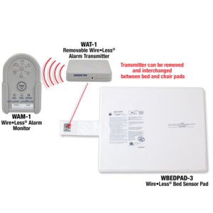 24 x 30 Wireless Bed Pad components