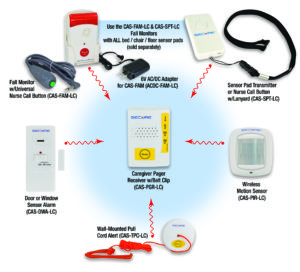 Caregiver Alert System