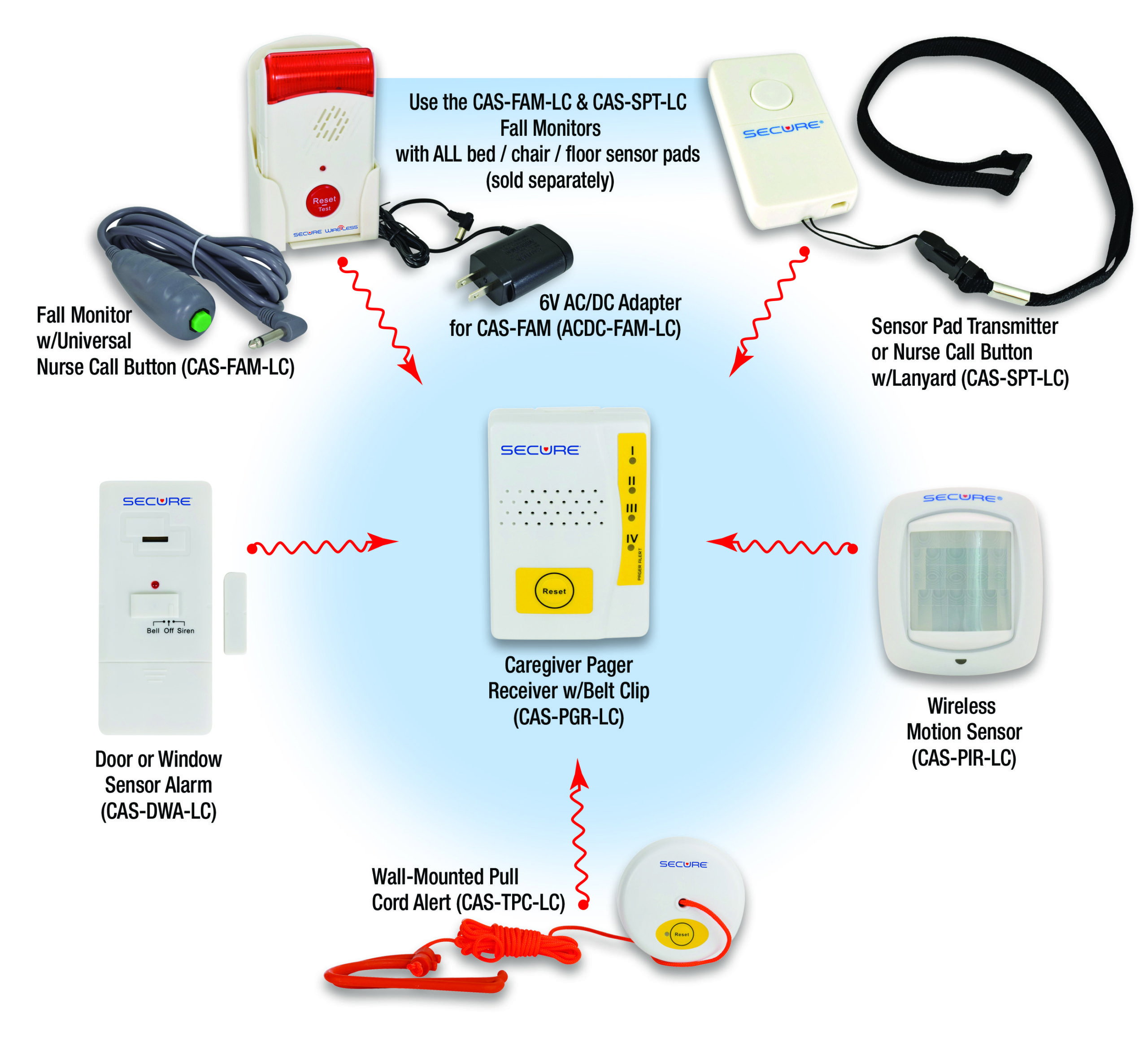 Non-Slip Floor Pressure Mat with Alarm Transmitter and Pager, Personal &  Falls Alarms